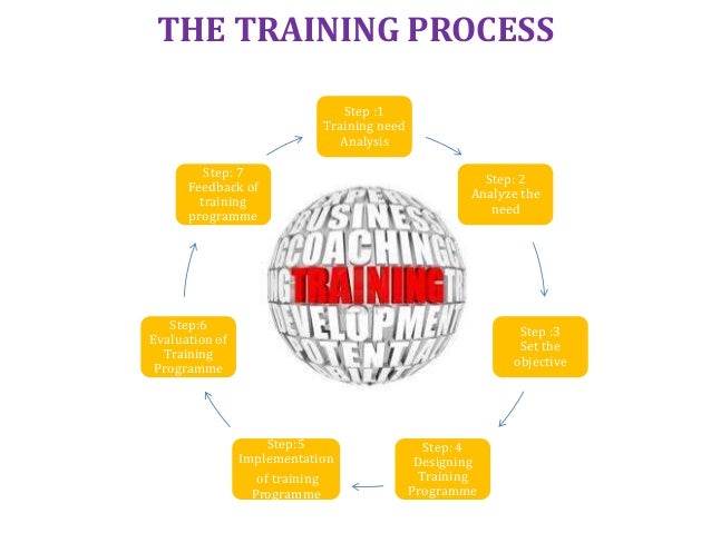 training, process flow chart sop\u0027s TOGAF Process Flow Diagram apprentice training internship management on the job training; 14 the training process